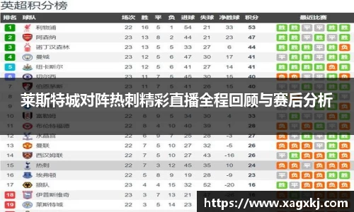莱斯特城对阵热刺精彩直播全程回顾与赛后分析